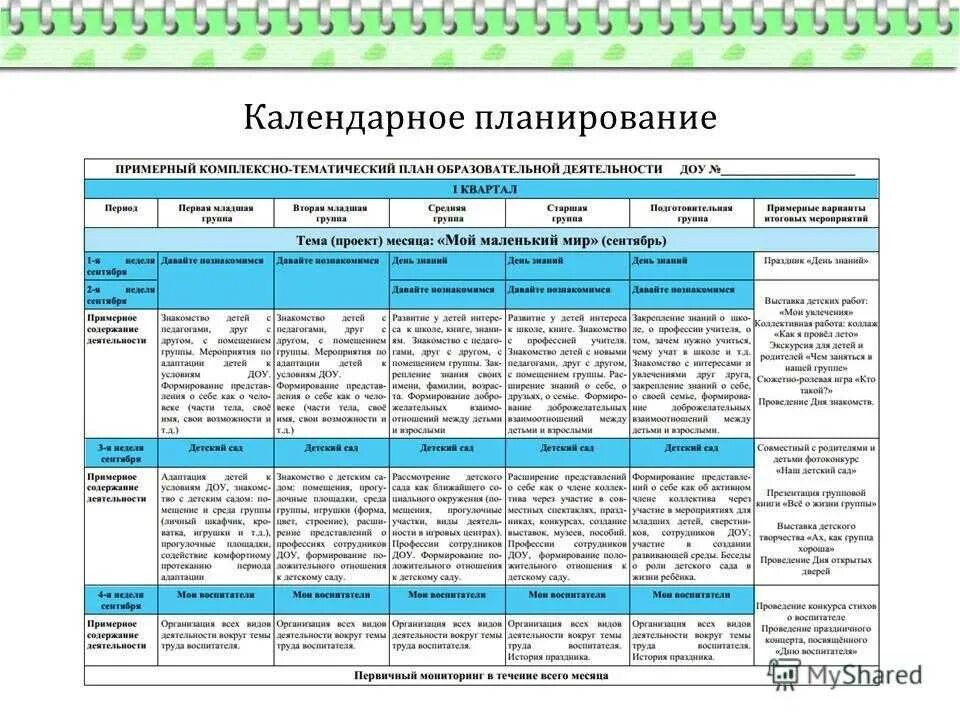 Календарно-тематическое планирование в детском саду. Календарное планирование до. Тематическое планирование в ДОУ. Календарный план в детском саду. Календарное планирование неделя книги