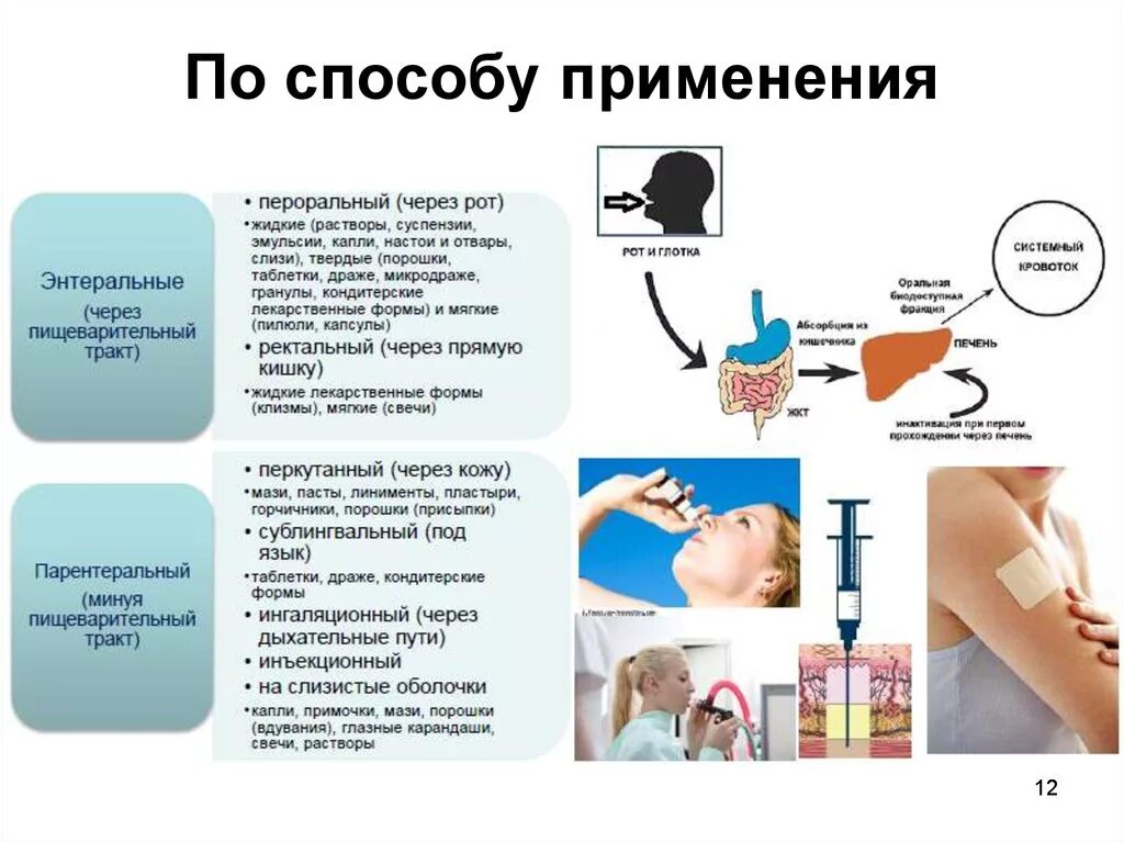 Методы применения лекарственных средств. Способы применения лекарственных препаратов. Способы применения лекарственных веществ. Способы употребления лекарственных препаратов.