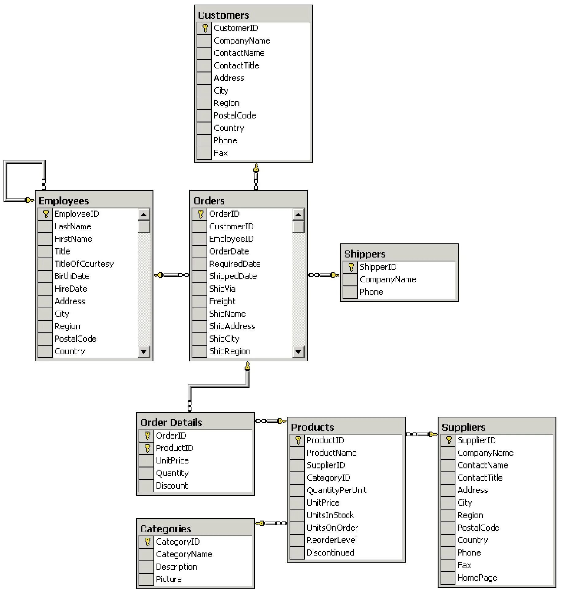 Last name sql. Структура бд. схема данных. схема бд производственного предприятия. бд склад sql. база данных sql.