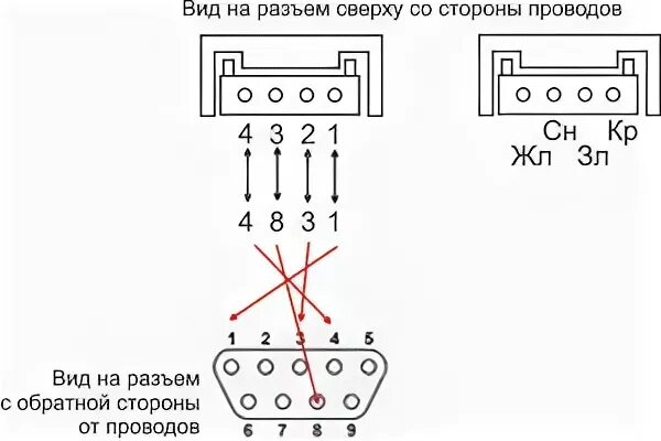 Подключитесь форум