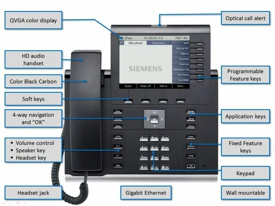 IP-телефон OPENSCAPE Desk Phone IP 55g. Телефон OPENSCAPE Desk Phone cp400. Siemens OPENSCAPE ip35g. VOIP-телефон Siemens OPENSCAPE cp200. Как пользоваться стационарным