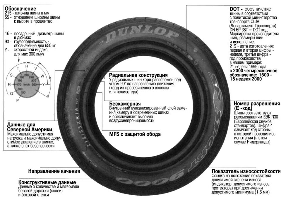 Маркировка шин Dunlop. Обозначение на шинах автомобиля маркировка расшифровка. Маркировка шин Данлоп расшифровка для легковых автомобилей. Обозначения на шинах Dunlop. S на шине что означает