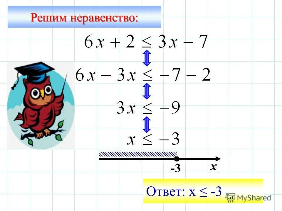 2 3х 1 4 решение неравенства. Как решать неравенства с одним неизвестным. Двойные неравенства 4 класс карточки. Как делать рисунок к неравенствам.