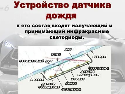 Устройства указатели