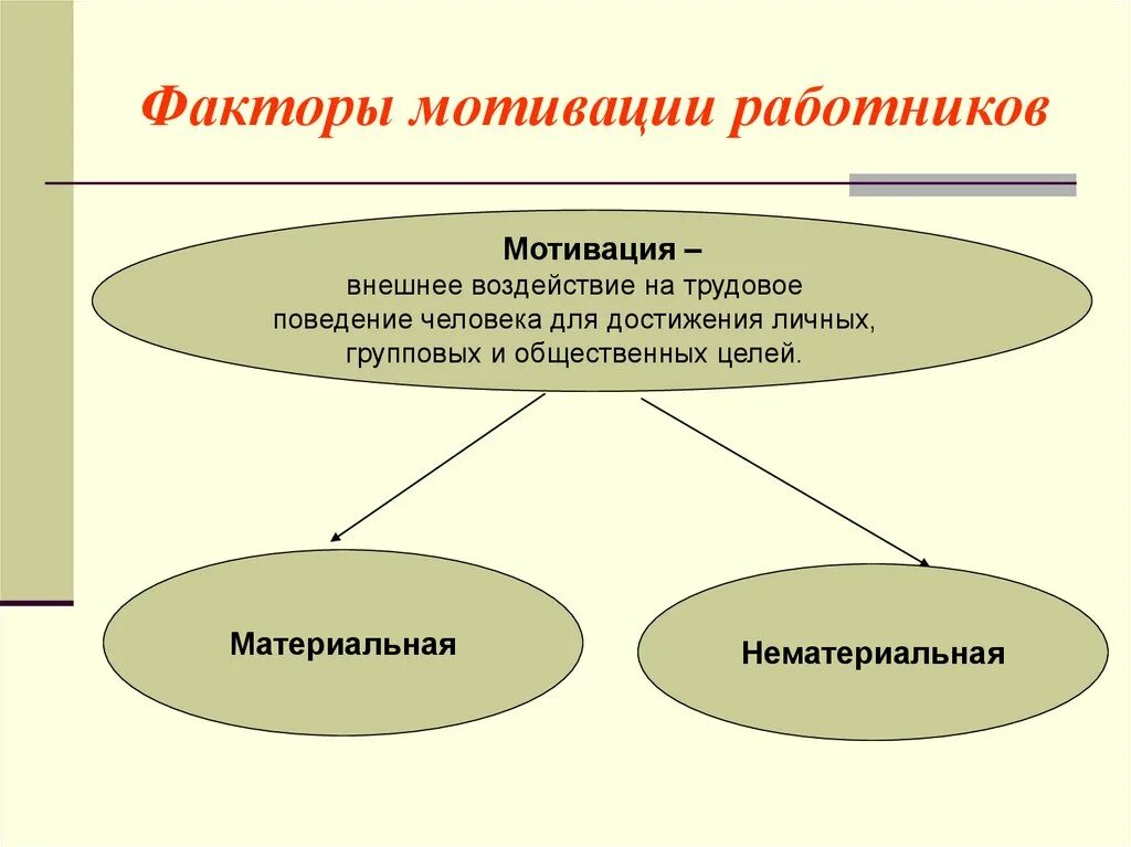 К факторам мотивации не относятся. Факторы мотивации. Факторы стимулирования персонала. Материальная и нематериальная мотивация. Мотивационные факторы для сотрудников.