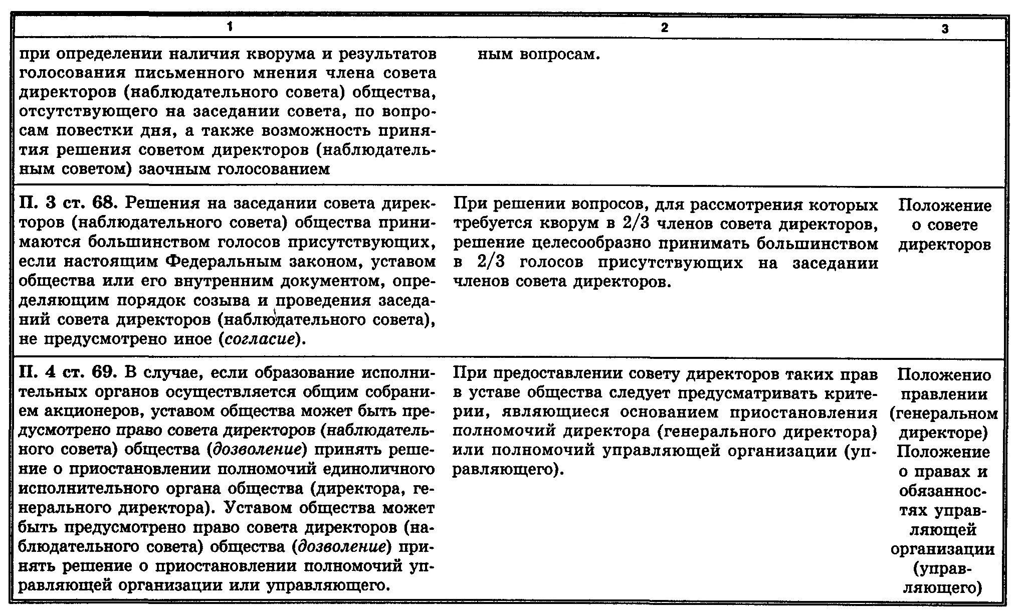 Устав публичного общества. Устав акционерного общества пример. Порядок созыва совета директоров общества. Структура устава акционерного общества. Устав акционерного общества образец.