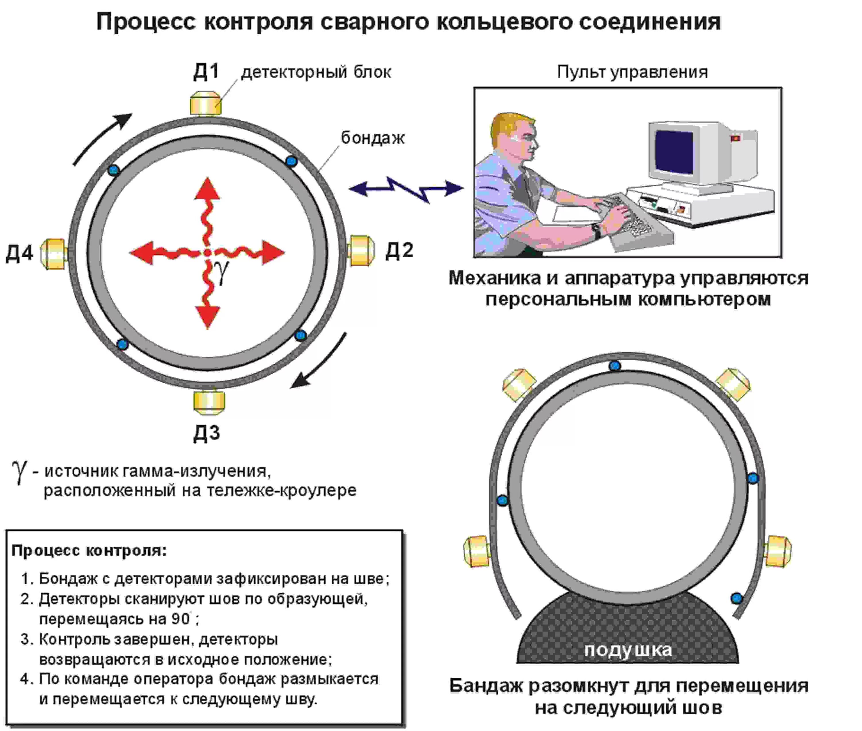 Контроль сварочных соединений