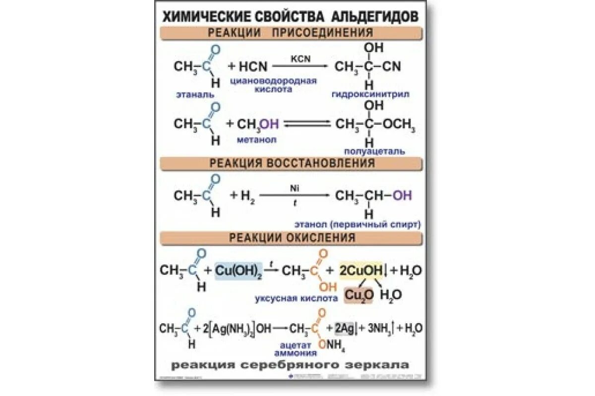 Альдегиды реагенты