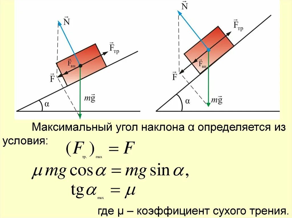 Действие силы под углом. Угол силы реакции опоры и силы трения. коэффициент трения через угол наклона. наклонная плоскость формулы. сила под углом.
