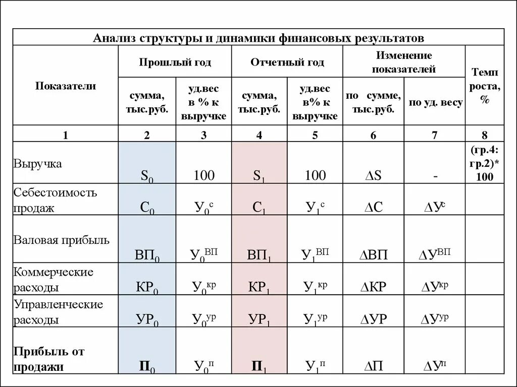 Прошлый сумма