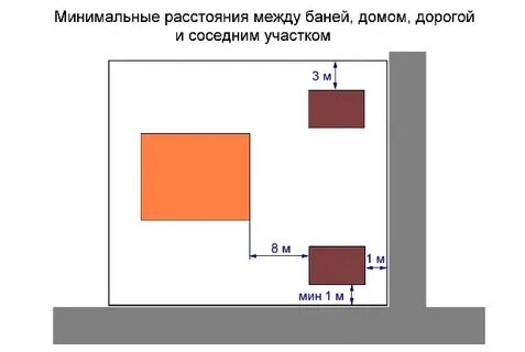 Расстояние между деревянными банями