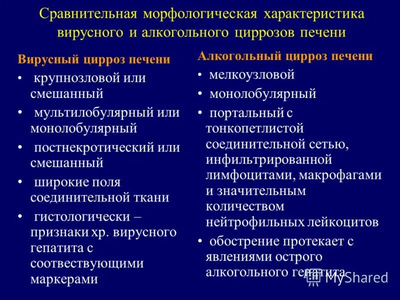 Классификация хронического цирроза печени. Хронический гепатит и цирроз печени дифференциальный диагноз. Диф диагностика цирроза печени таблица. Дифференциальная диагностика гепатита и цирроза печени. Хронический гепатит и цирроз печени дифференциальный диагноз.