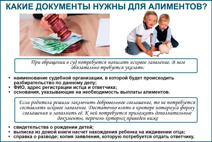 Сколько лет платить элементы