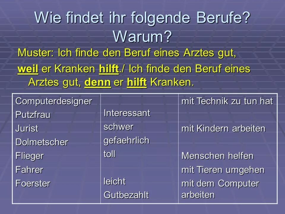 Beruf на немецком. Mein Beruf топик по немецкому. Mein Traumberuf текст. Berufe презентация.