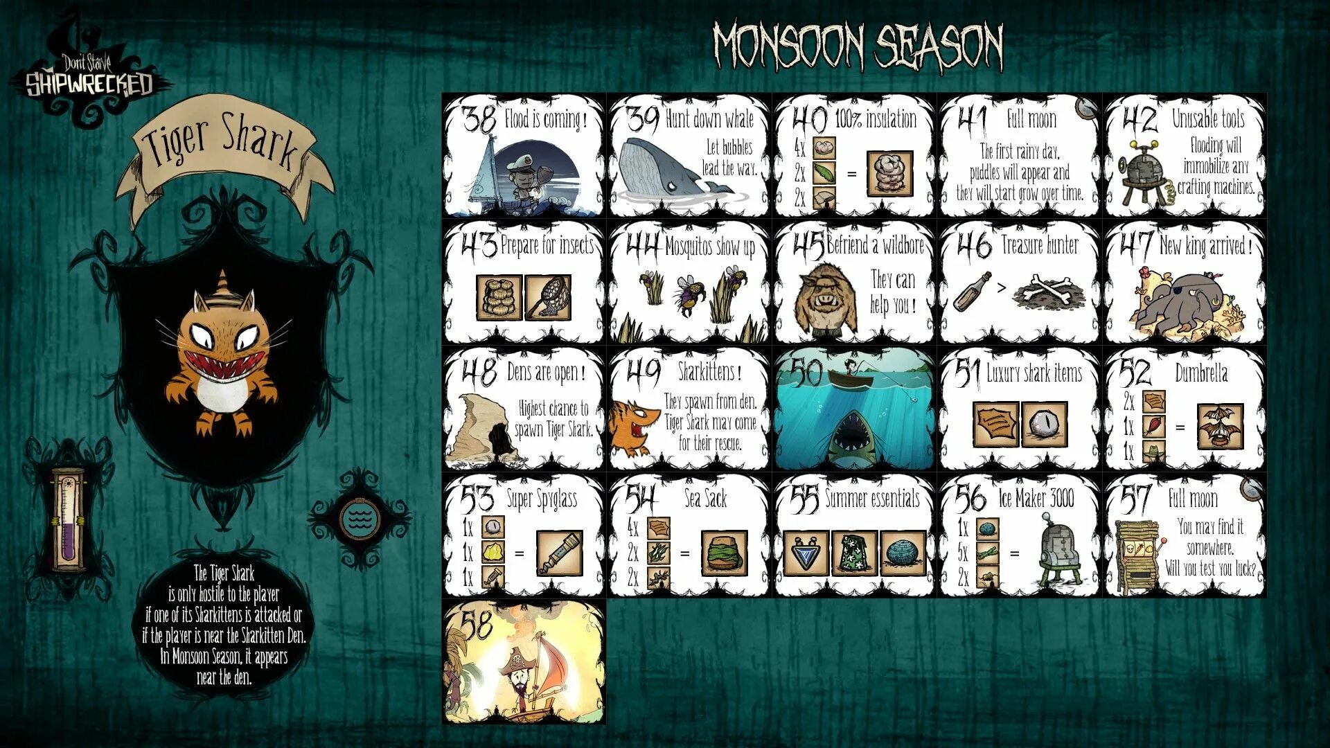Don t list. Донт старв. дон старв кораблекрушение. don&#039;t starve shipwrecked карта. don&#039;t starve крафт.