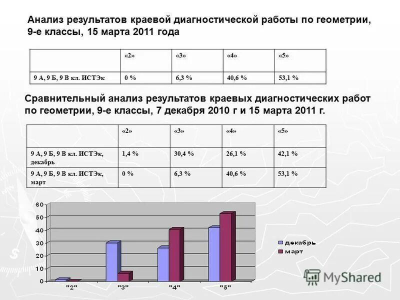 диагностические работы по информатике 7 класс. входная диагностическая работа. региональная диагностическая работа. диагностическая работа агент 0 0 0. диагностическая работа агент 0 0 0.