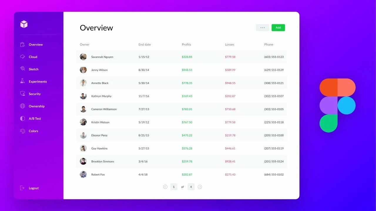 Ux ui figma. Фигма ux ui. ui ux дизайн figma. level ui figma. dashboard figma примеры.