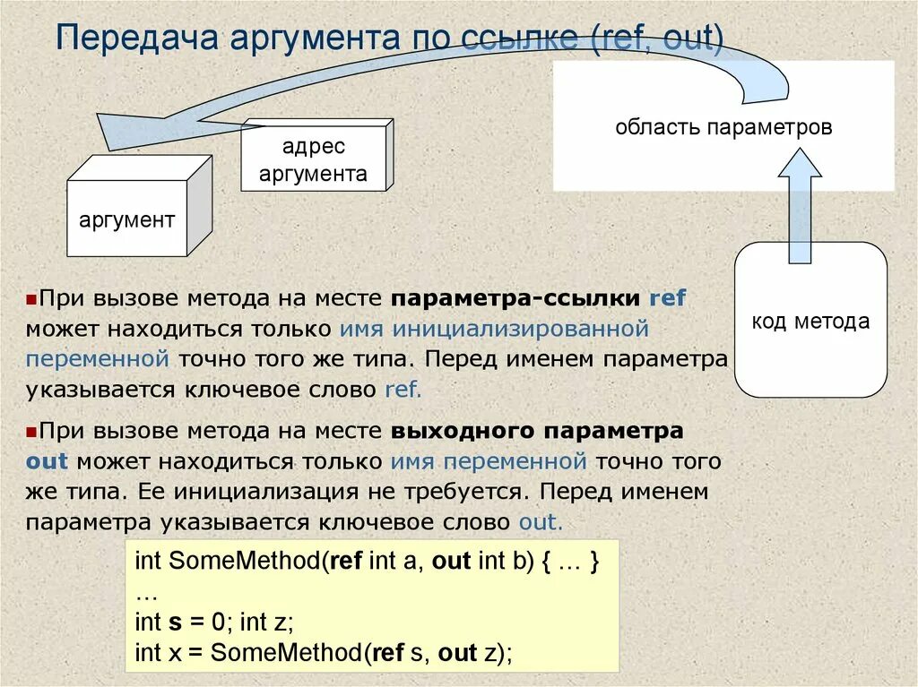 Передача параметров по ссылке c++. Аргументы с#. Передача аргумента по ссылке c++. Способы передачи параметров c#.