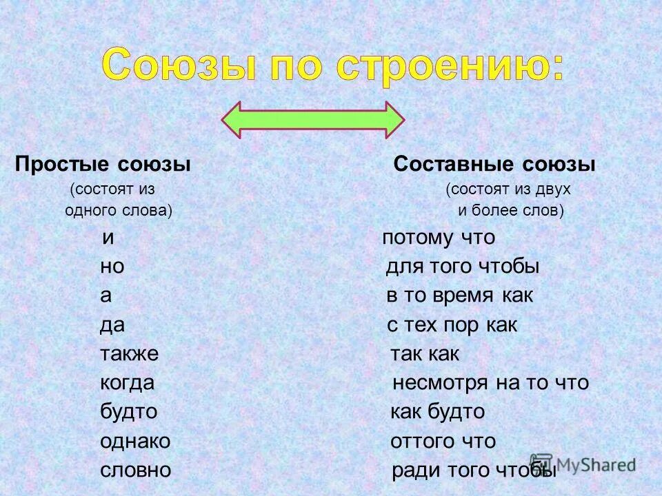 Служебные слова в сложных предложениях