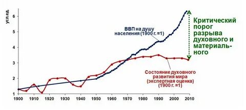 Население 1900