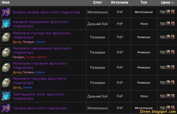 Сколько очков до завоевателя. Бое реликвия Кирин статы. Wow доход. Святые реликвии шаманов. Изгиб яростного гладиатора.