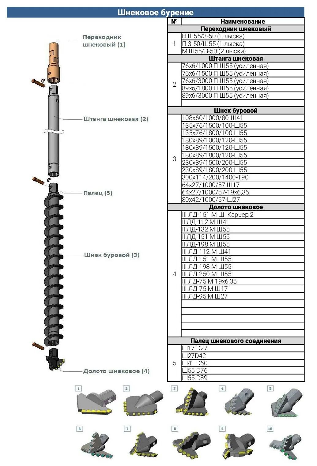 шнеки буровые 135 мм. шнек для бурения чертеж. шнек шб 82 сп 28. шнекобур (л) delta sа5. диаметры шнеков для бурения.