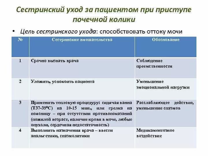 Сестринские вмешательства при мочекаменной болезни. Сестринский уход при мочекаменной болезни пациента. Почечная колика сестринский процесс. Планирование ухода за пациентом. План сестринского ухода с мотивацией