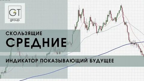 Скользящий средний показатель