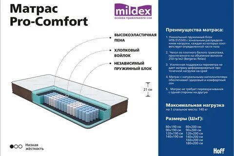 Матрас милдекс отзывы