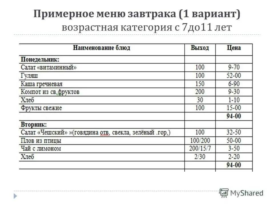 Школьные Завтраки меню. Школьное питание меню. Примерное меню школьника. Примерное школьное меню. Меню школьного возраста