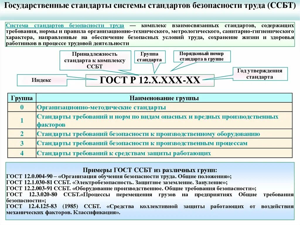 Система госстандартов. Система стандартов безопасности охраны труда. Структура системы безопасности труда. Система стандартов безопасности труда система обозначений. Подсистемы государственных стандартов ССБТ.