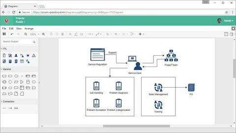 Make diagrams