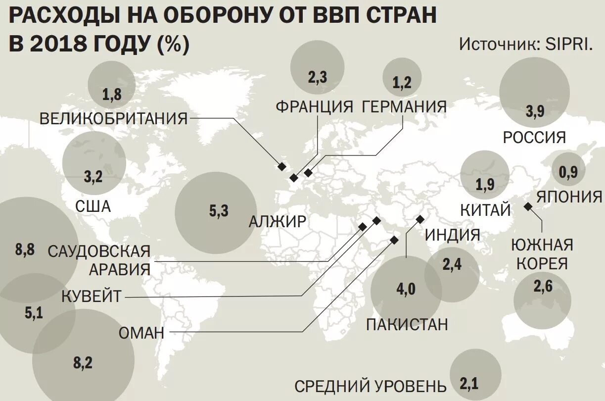 Вс рф о расходах. Военный бюджет стран. Военный бюджет США. Расходы на оборону.