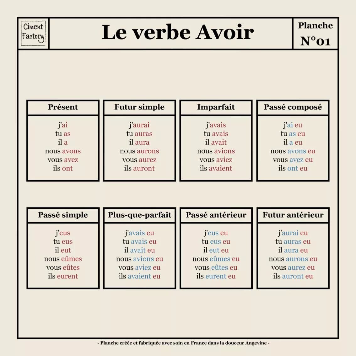 Etre present спряжение. Спряжение глагола avoir в present. Глагол etre во французском языке. Глагол etre во французском спряжение таблица.