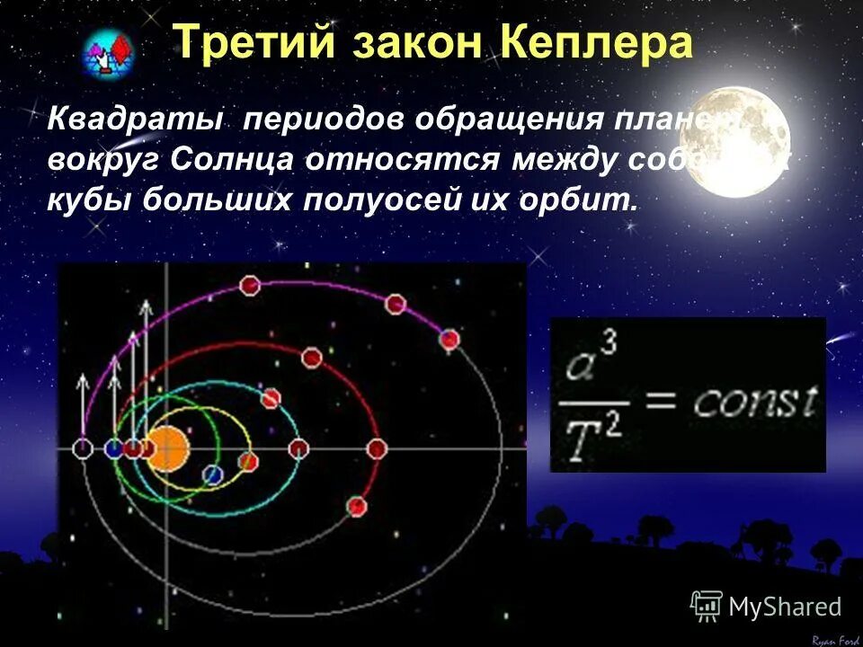 Астроном открыл законы движения планет. Три закона движения планет Кеплера. 3 Закона Кеплера астрономия. Иоганн Кеплер законы движения планет. Законы движения планет по Кеплеру.