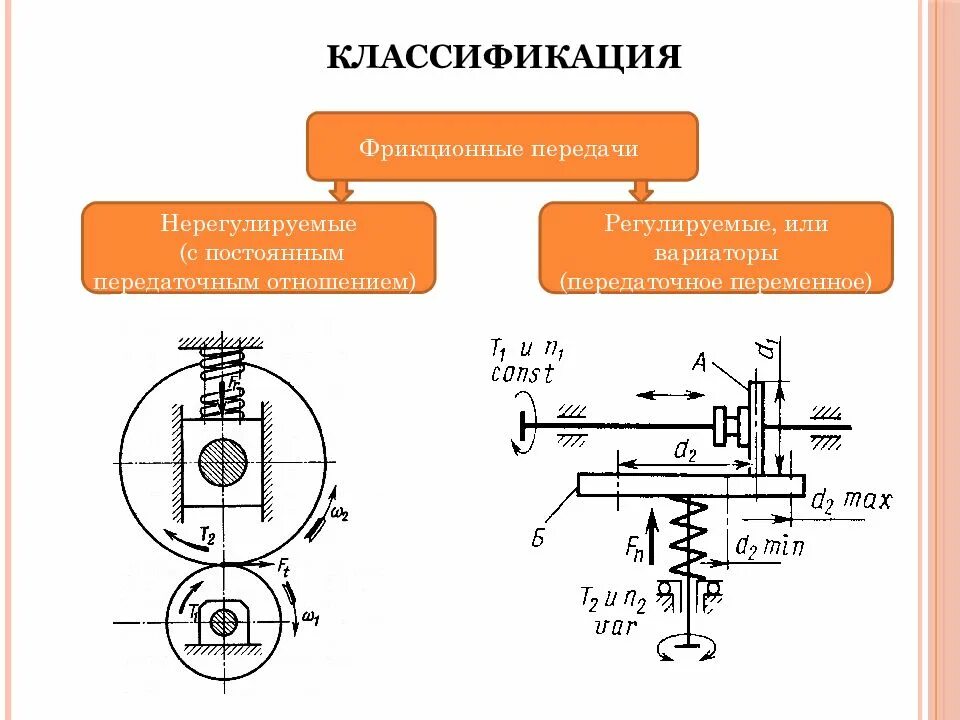 Катки фрикционных передач. Классификация фрикционных передач. Фрикционный вариатор кинематическая схема. Фрикционные передачи с регулируемым передаточным отношением. Фрикционный механизм v вариаторы.