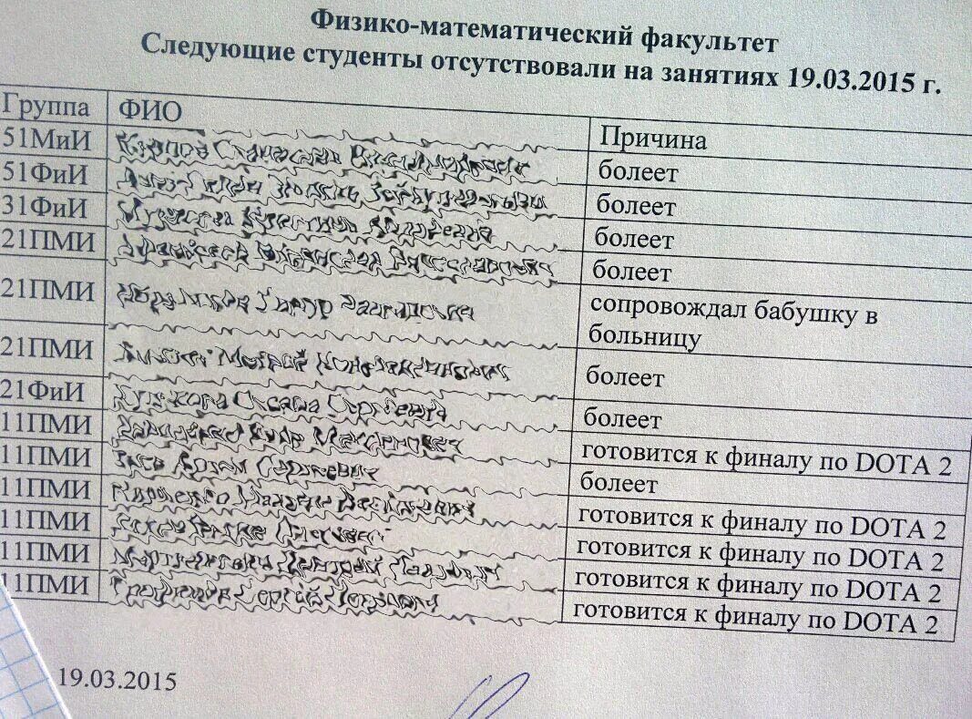 Фио групп