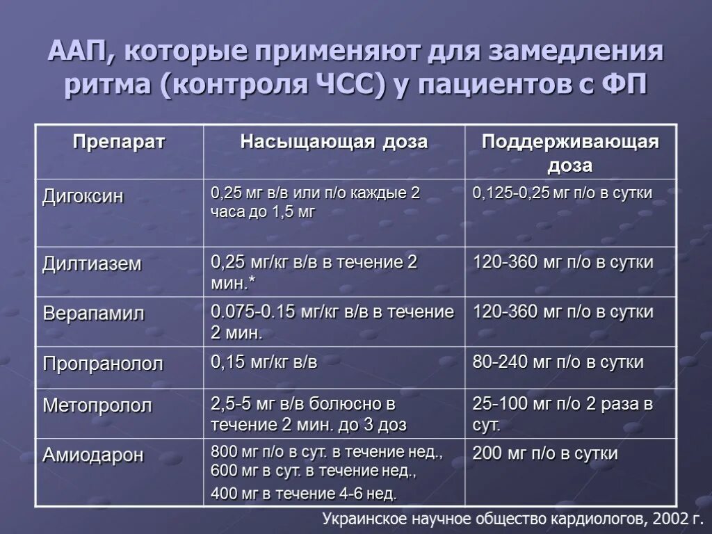 Замедление сердечных сокращений. Замедление сердечных сокращений