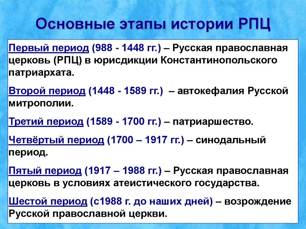 Основные вехи истории русской православной церкви. Этапы развития Православия в России. Периодизация истории русской церкви. Основные этапы истории.