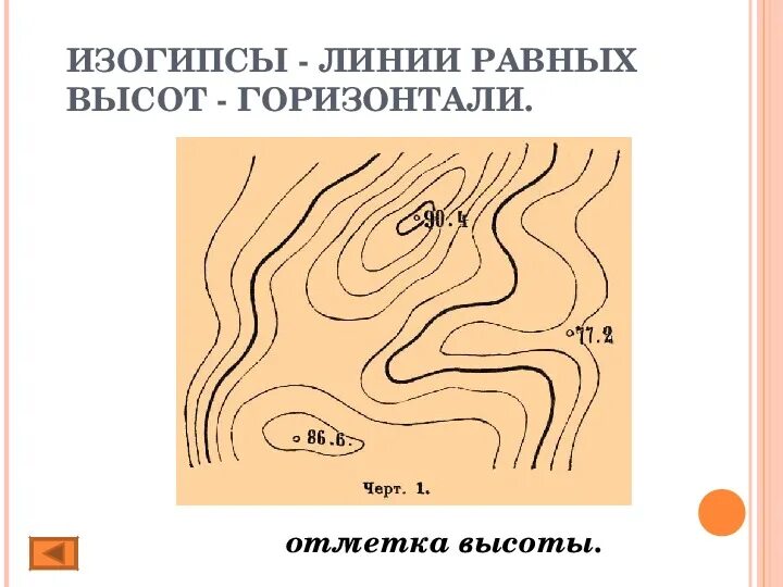 Изображение рельефа на карте