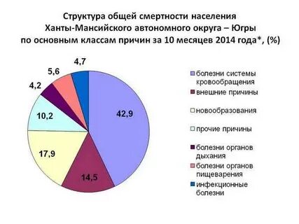 Численность г ханты