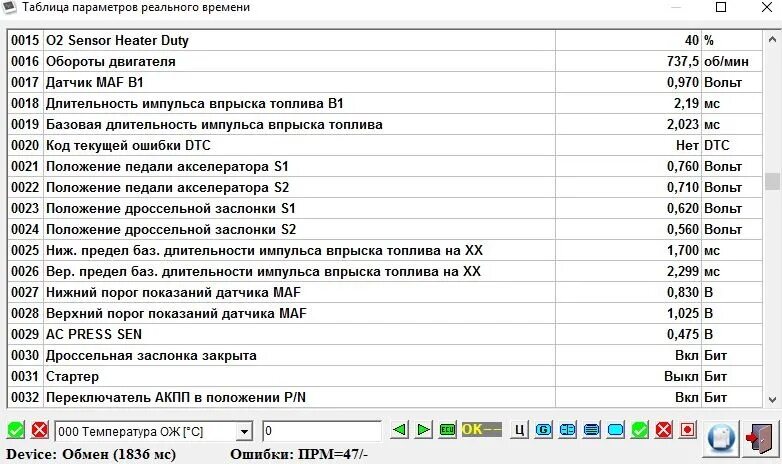 Показания датчика расхода воздуха. Нормальные показания ДМРВ. Какие должны быть показатели ДМРВ. Таблица показаний датчика ДМРВ. Какие должны быть показания ДМРВ.