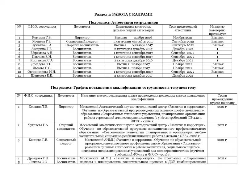 Распоряжение 3500 от 08.12 2021. План реабилитационного центра. План работы воспитателя реабилитационного центра. План работывоспитатели реабилитационного центра. План работы в реабилитационном центре.