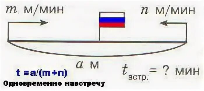 Два теплохода движутся навстречу друг