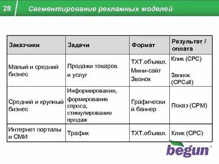 Формат результата