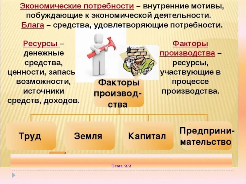 Https soc ege sdamgia ru. Товары и услуги ресурсы и потребности ограниченность ресурсов. Товары и услуги. Потребности и ограниченность ресурсов. Потребности и ресурсы Обществознание.