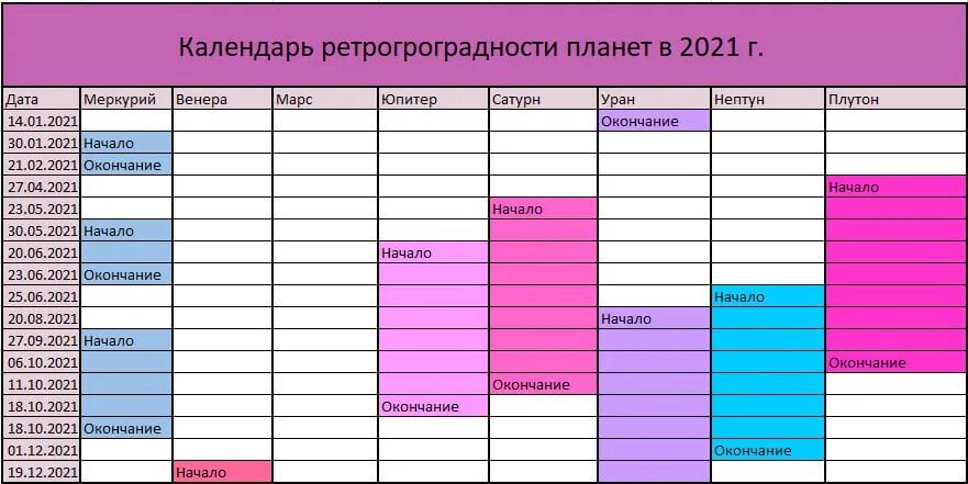 Ретроградный меркурий операции можно ли. Таблица ретроградности планет в 2021. Таблица ретроградности планет в 2022. Периоды ретроградности планет в 2021 году таблица. Периоды ретроградности планет в 2022.