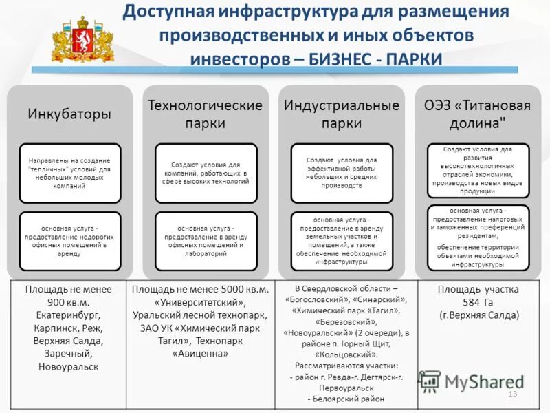 Доступная среда безбарьерная среда для инвалидов. Инфраструктура для мгн. Доступная инфраструктура. Доступная среда на транспорте. Маломобильные группы населения.