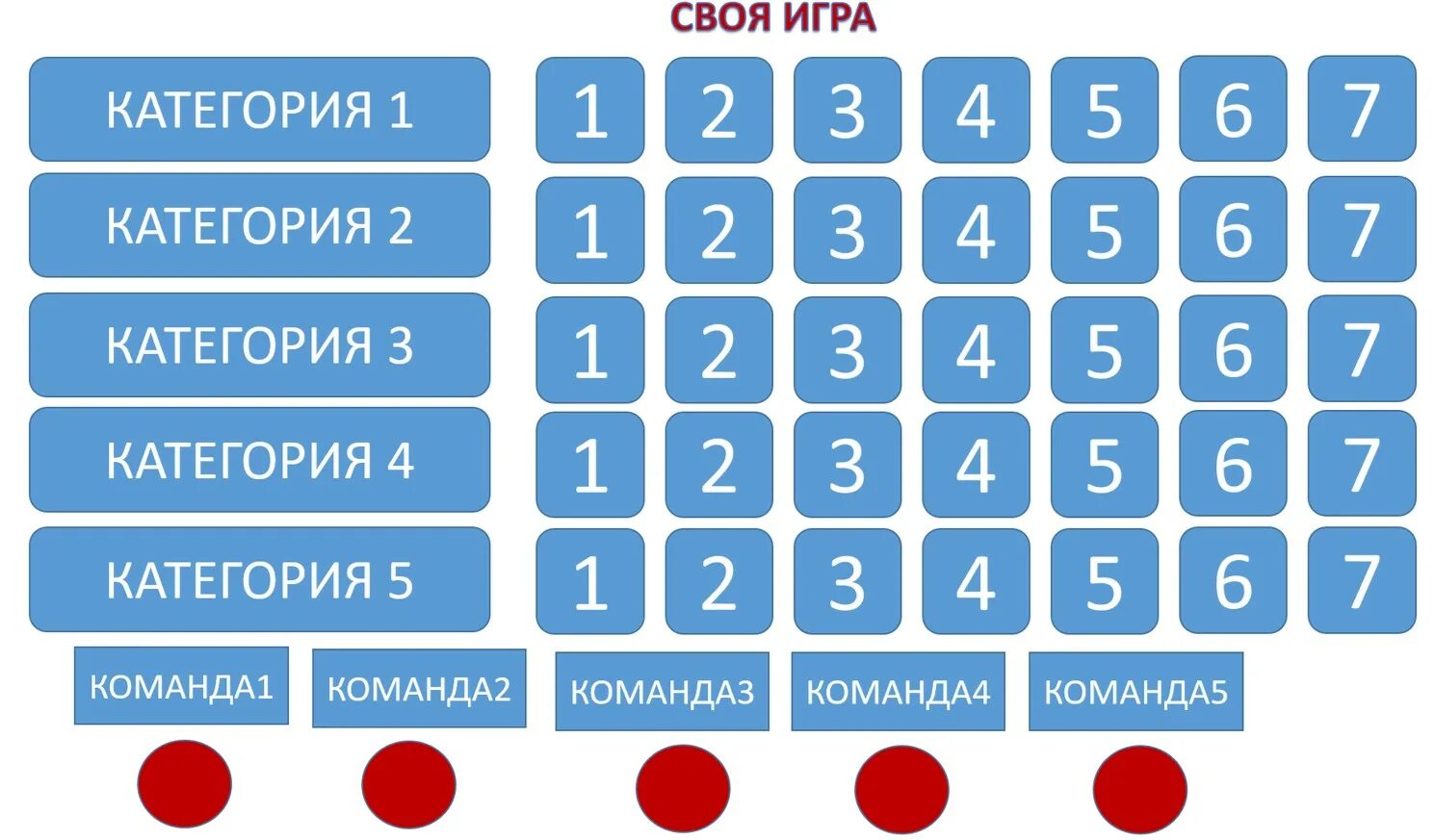 Своя игра 5 6 класс