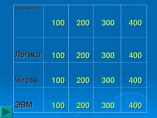 Сколько будет 300 в рублях. Числа 100 200 300. Число 200. Числа 100 300. Цифры 100,200, 300, 400, 500, 600, 700, 800, 900.